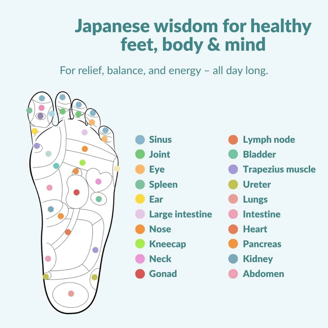 ODALIT™ Magnetic Insoles  Lose Weight with Every Step